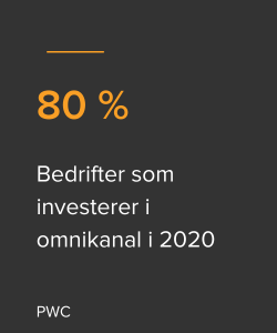 80% infographic AEM Norway