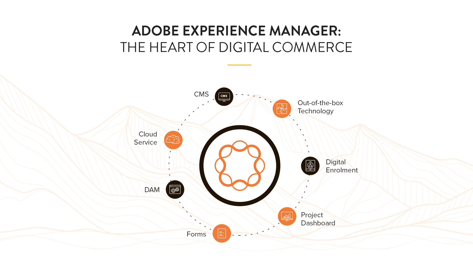 Adobe Experience Manager What Is It Syndication Cloud