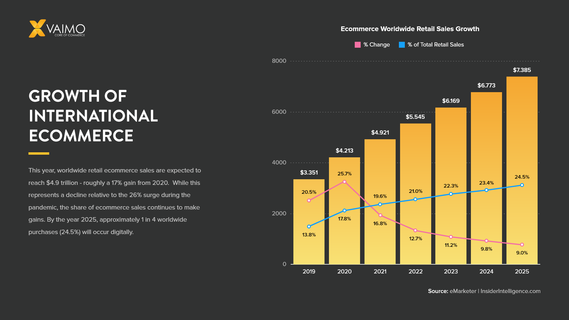 Viva.com - ChannelXWorld, Ecommerce Growth