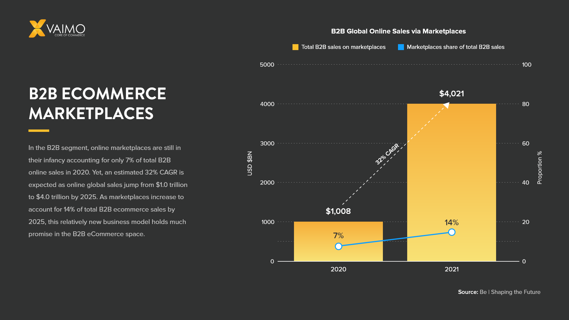 How the  Marketplace is Changing the eCommerce Landscape