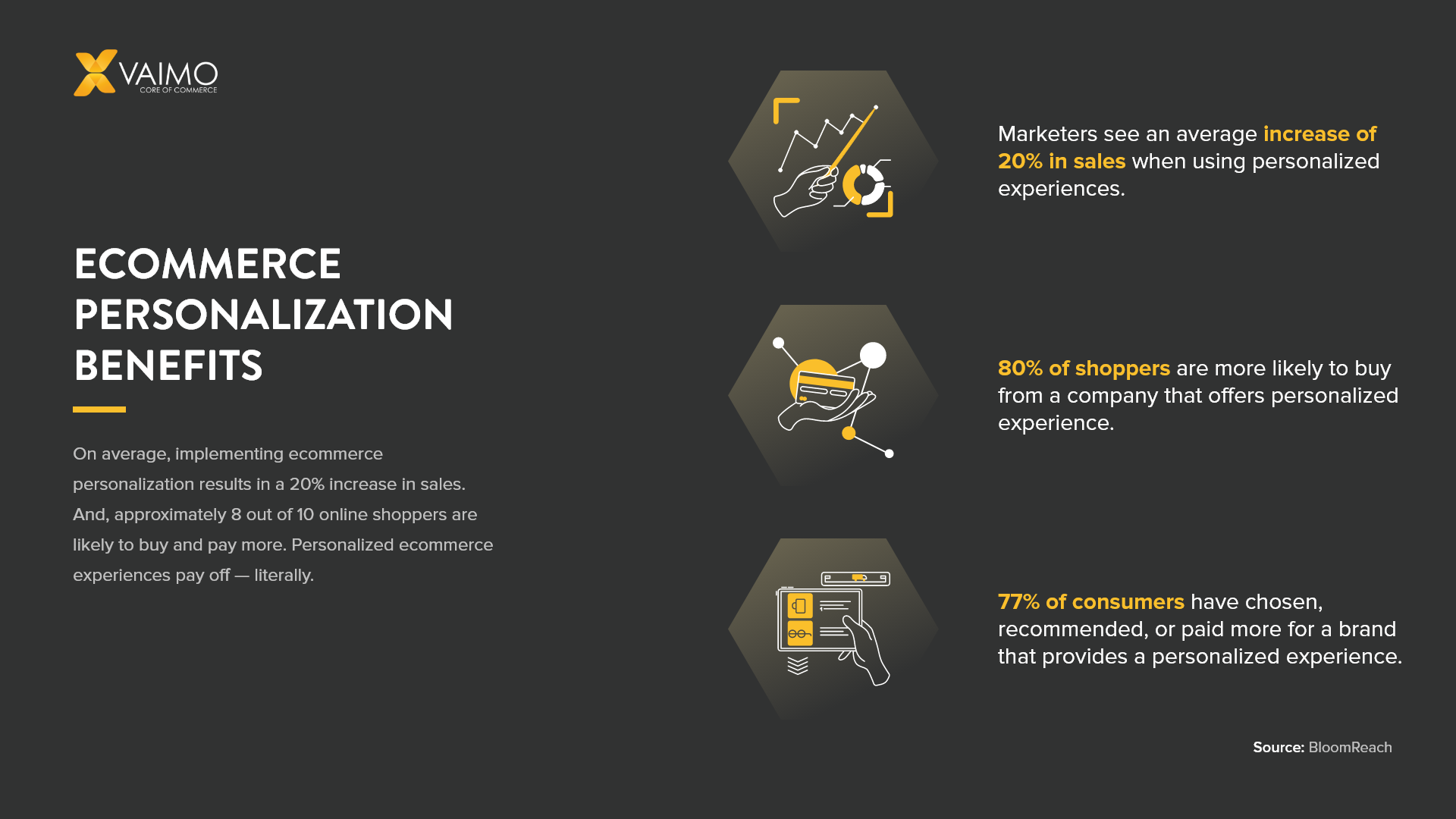 Content Personalization