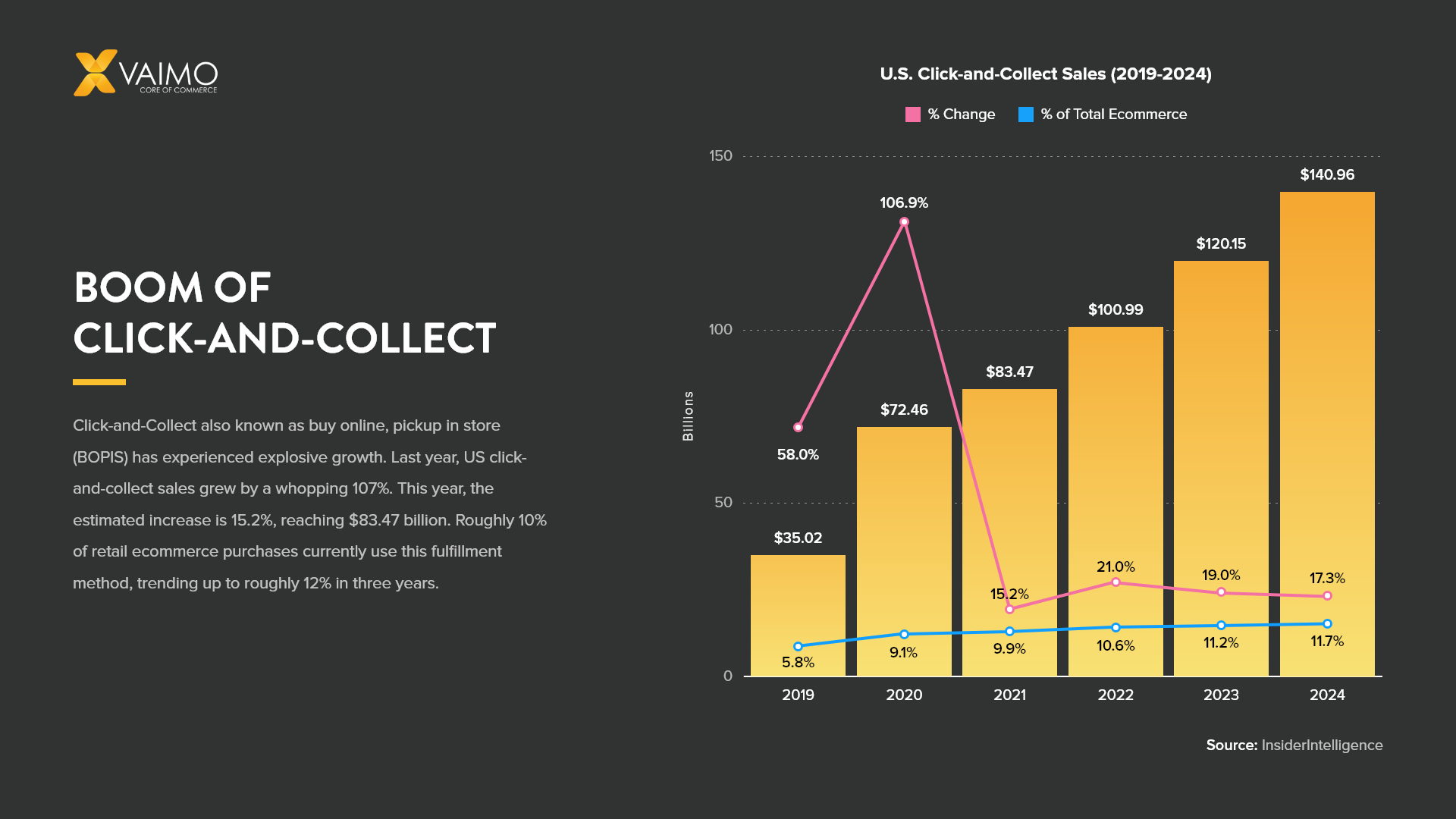 Clicks stores to offer Pargo's click-and-collect delivery solution
