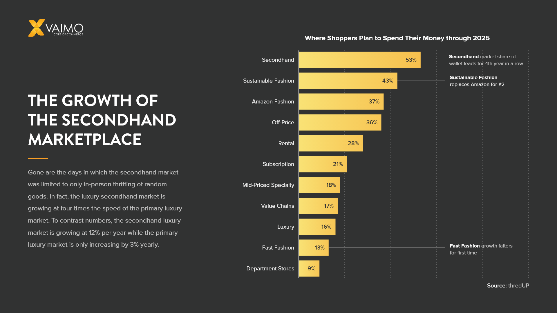 The Rise of Pre-Owned Luxury: Why Has It Become So Popular