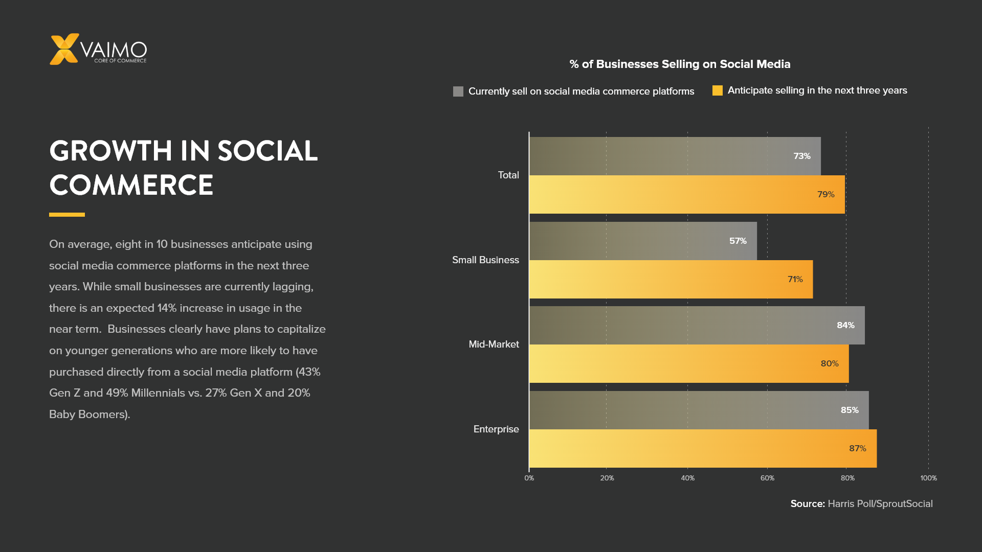 social commerce platform tactics