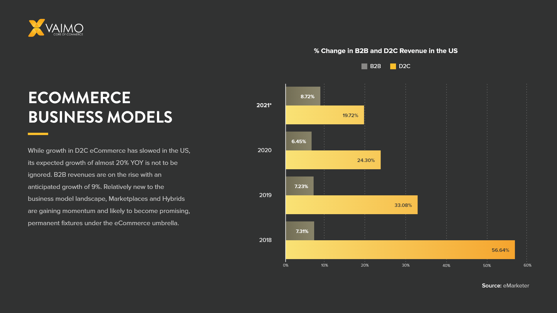 How the  Marketplace is Changing the eCommerce Landscape