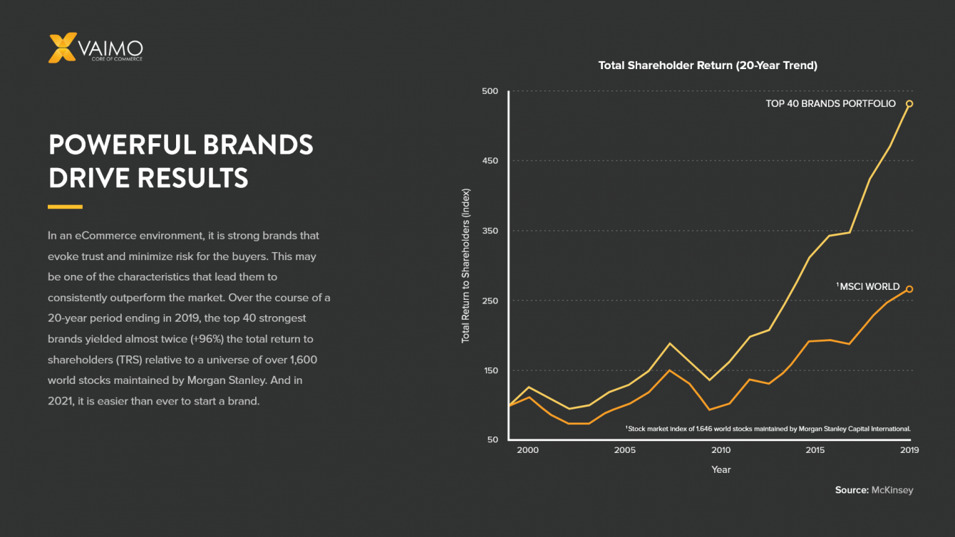 nike ecommerce strategy