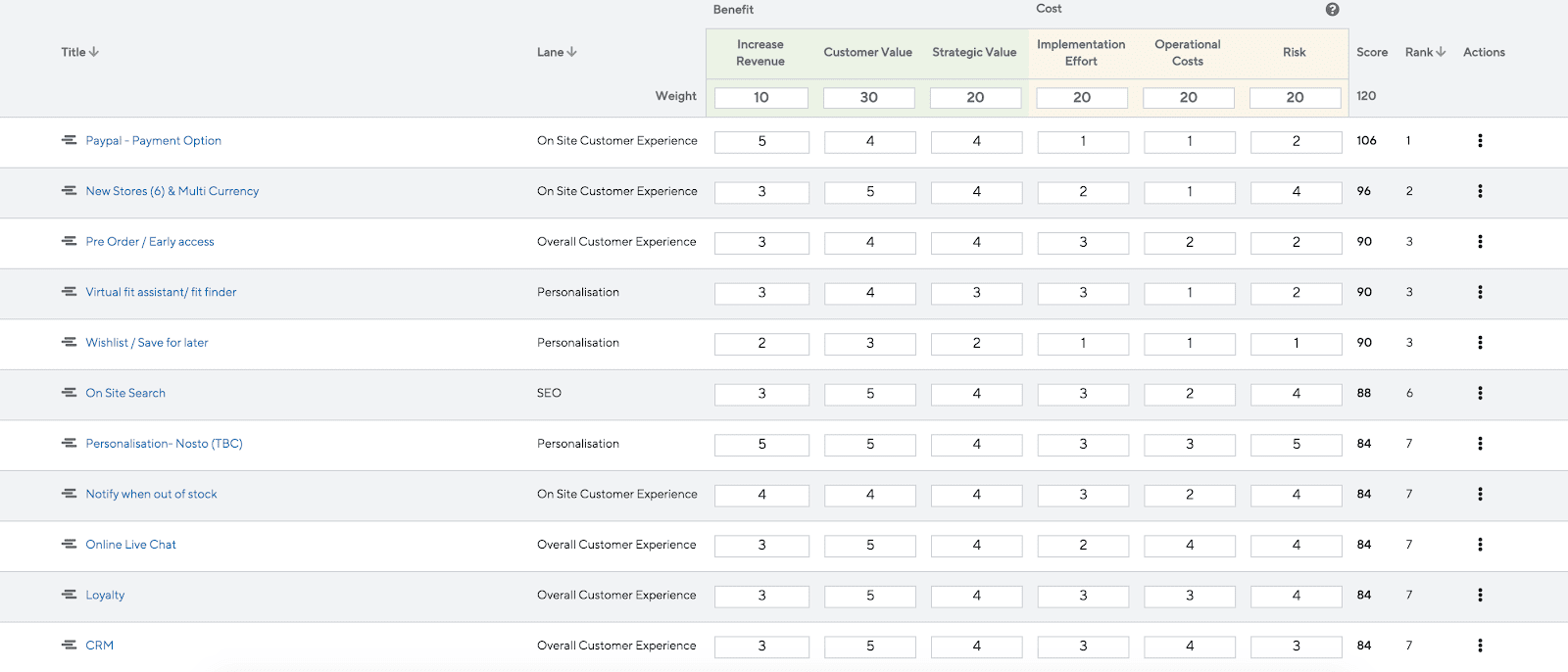 Strategy Roadmap Activities 