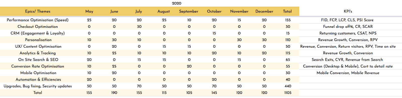 chart 3