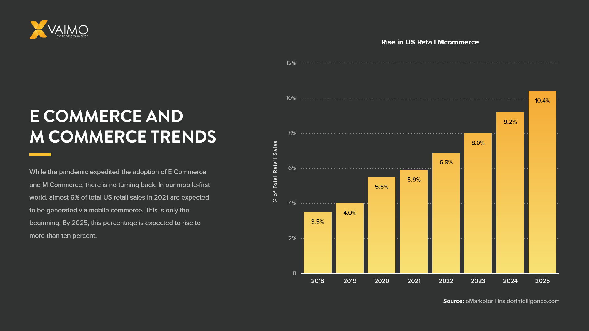 e-commerce-and-m-commerce-trends