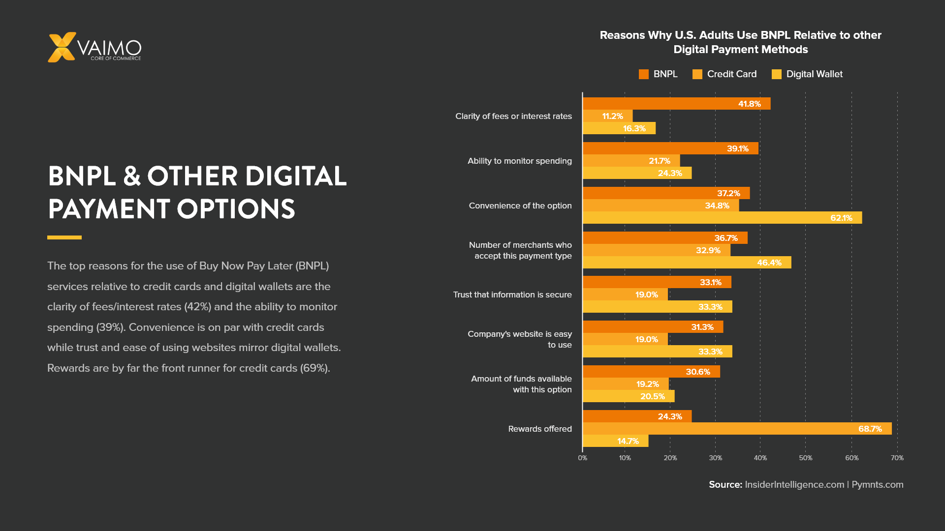 Reasons why U.S. adults use BNPL and other flexible payment options