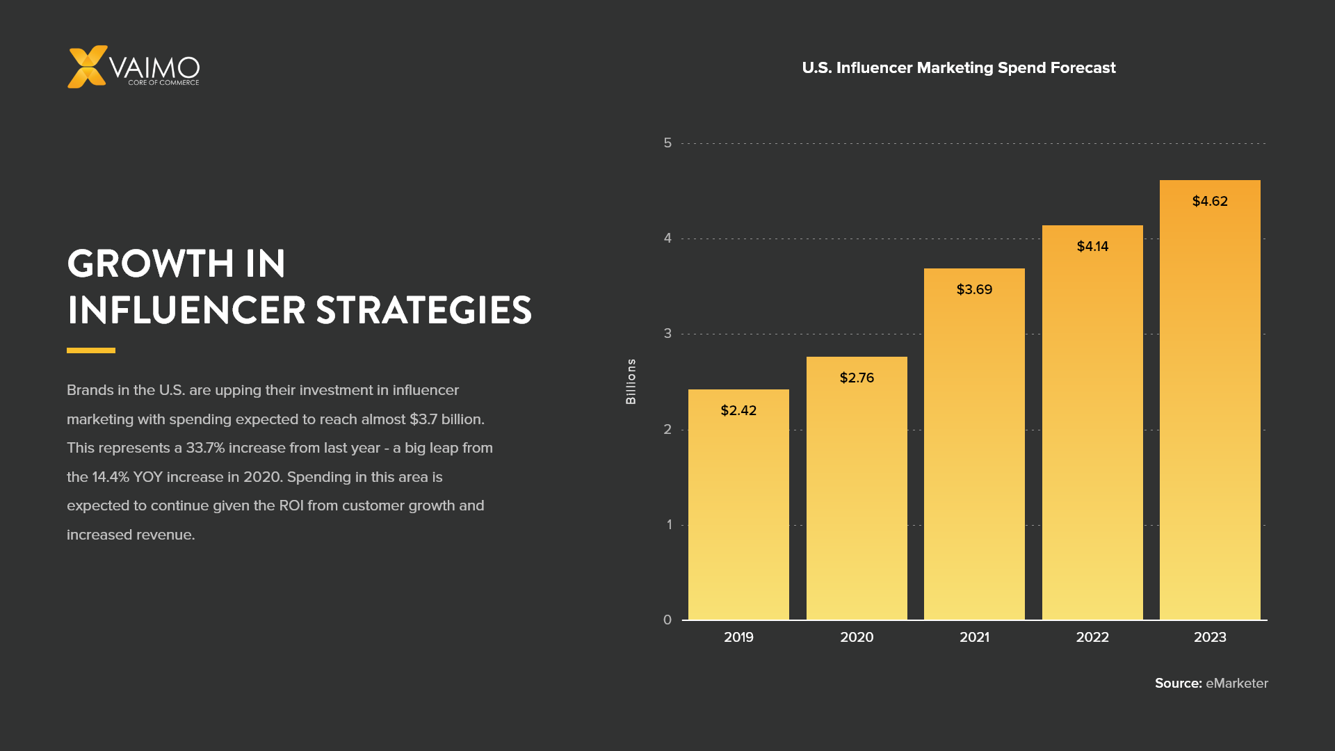 growth in influencer strategies