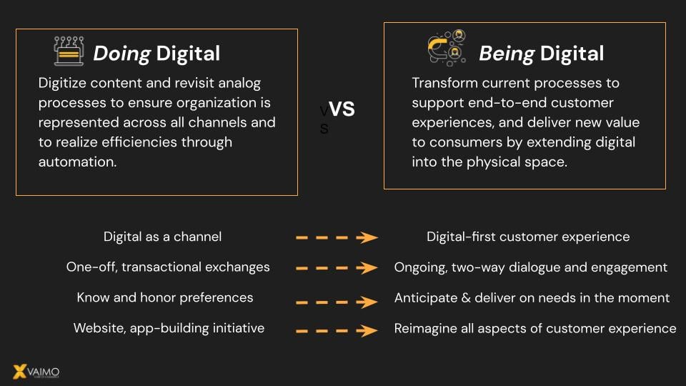 Doing digital vs being digital