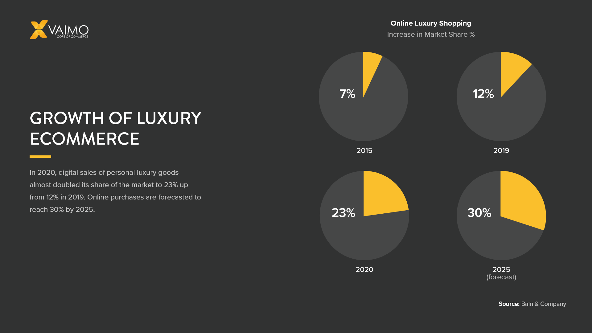 Personal Luxury Goods Market Analysis - US,China,Germany,France,UK