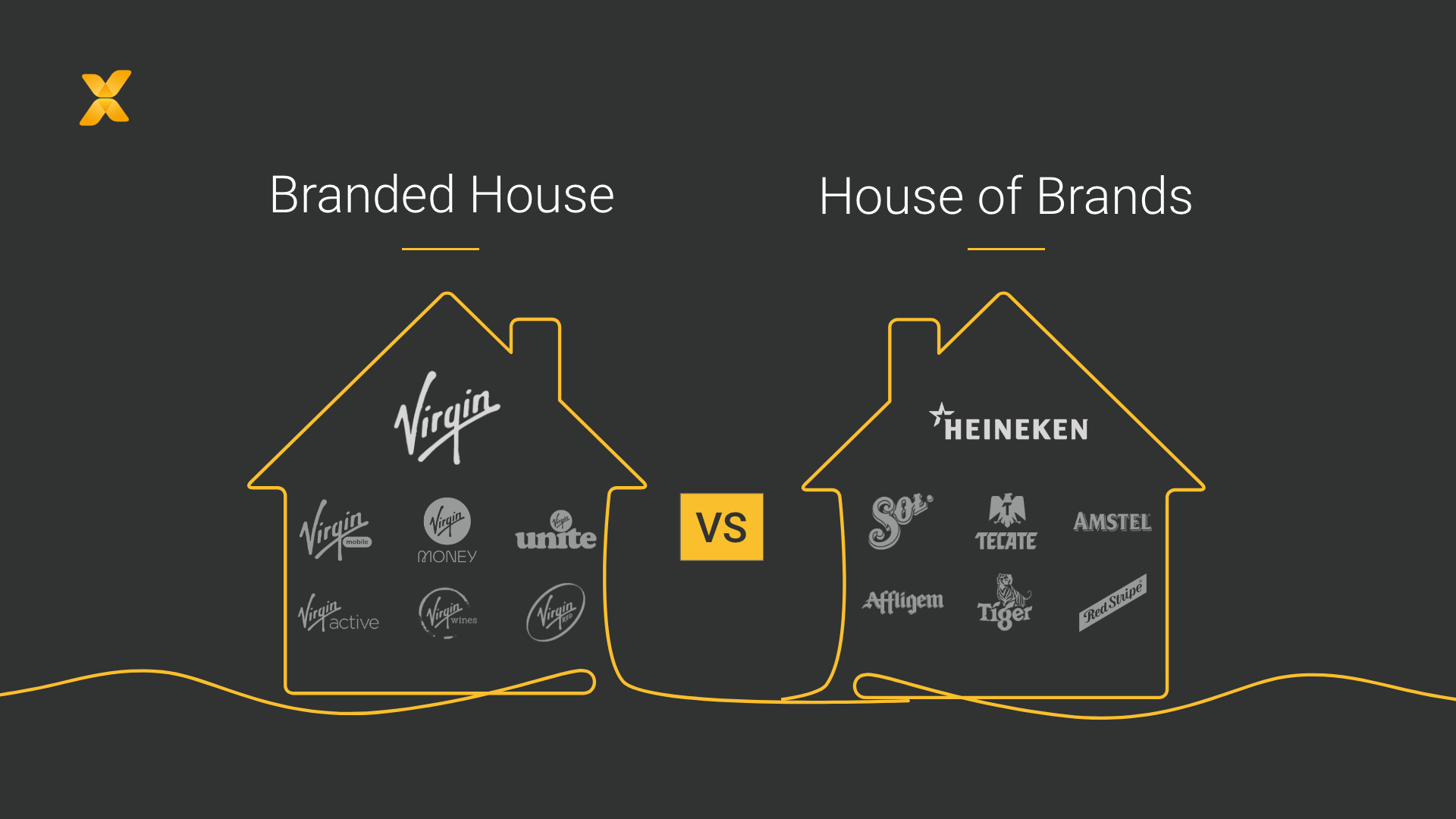 Effectively market multiple brands under one company