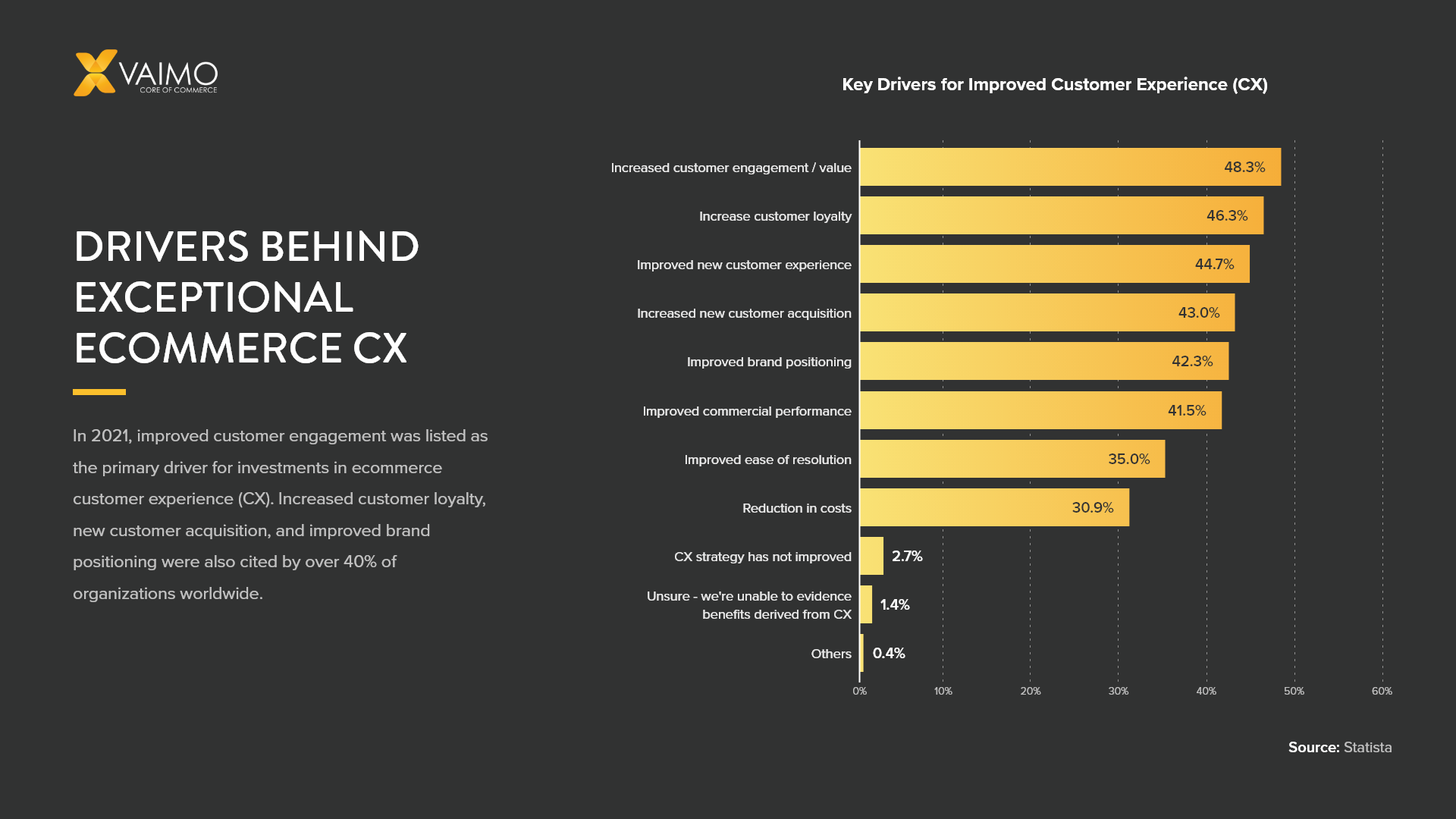 5 Keys to Building an Exceptional Ecommerce Customer Experience