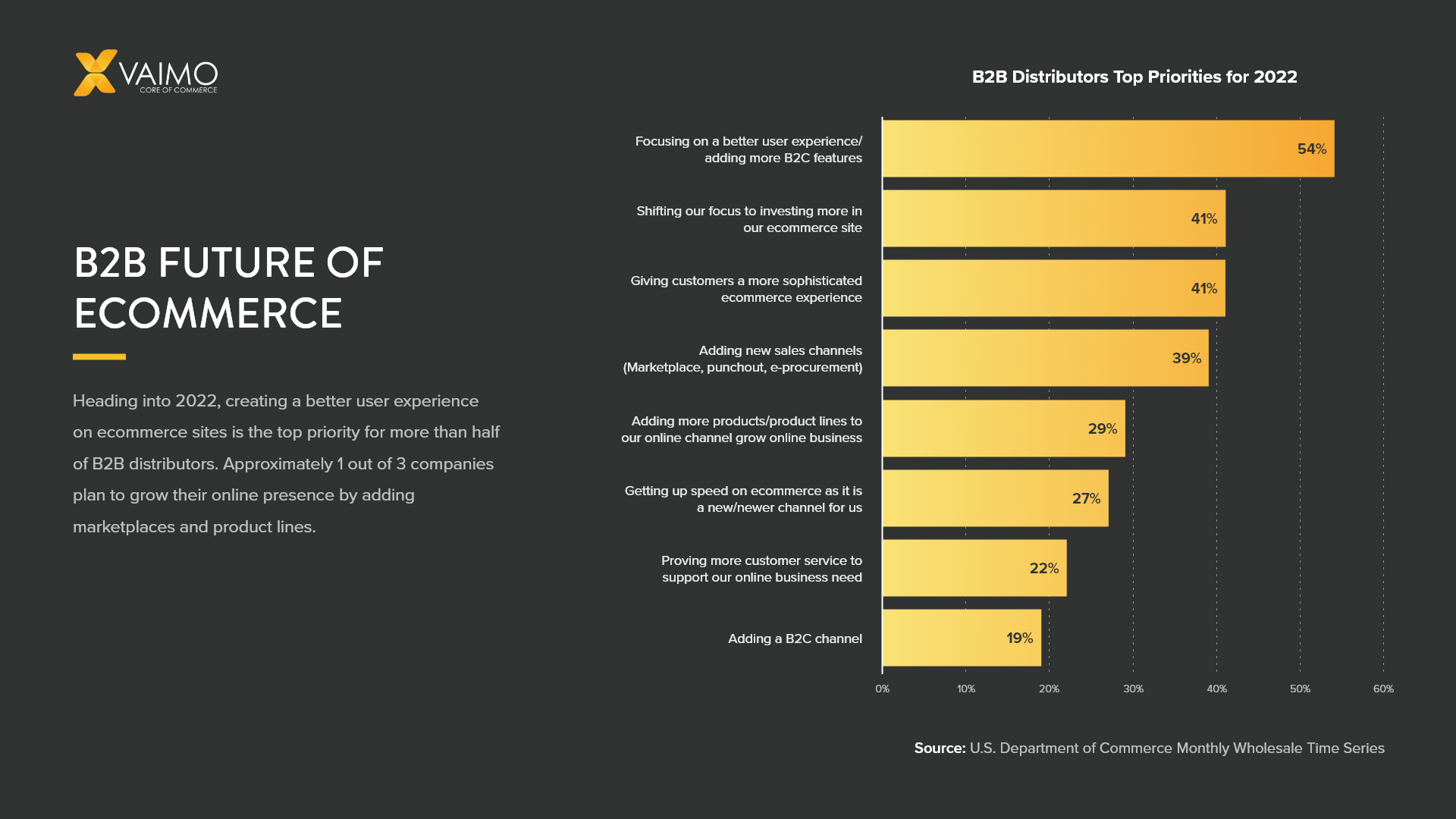 The Future of B2B Ecommerce