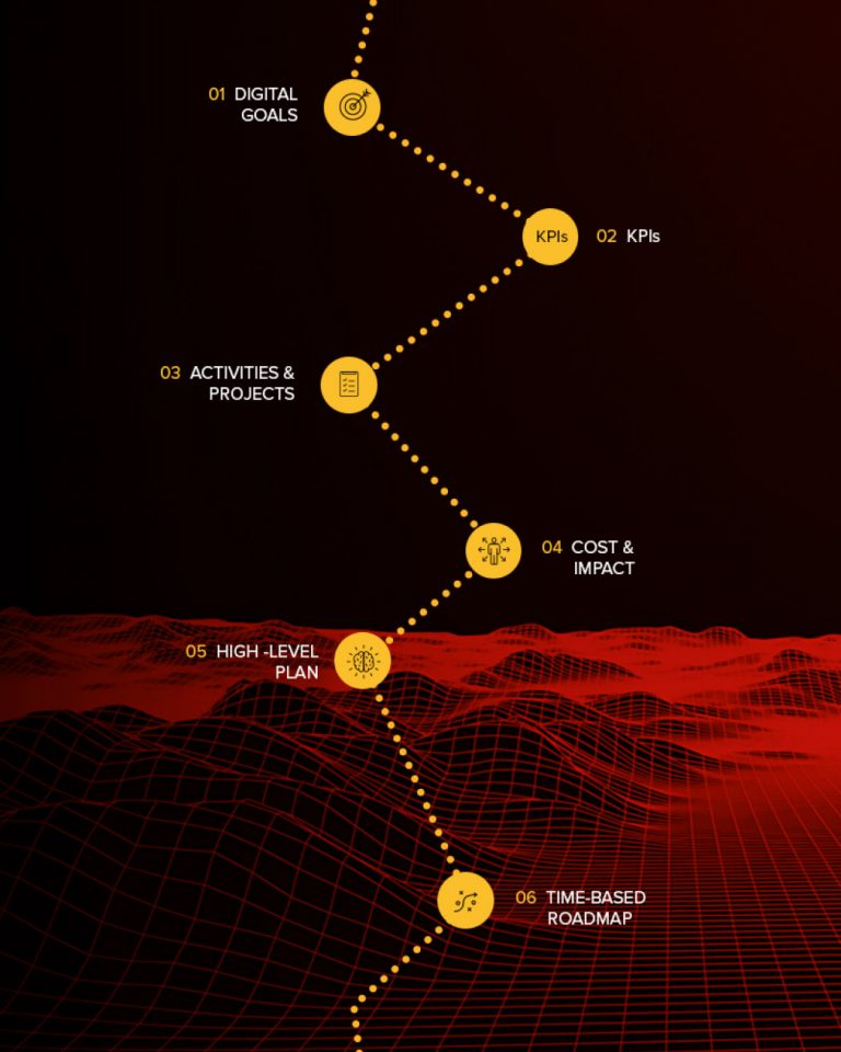 Ecommerce Strategy - Digital Strategy Roadmap visual