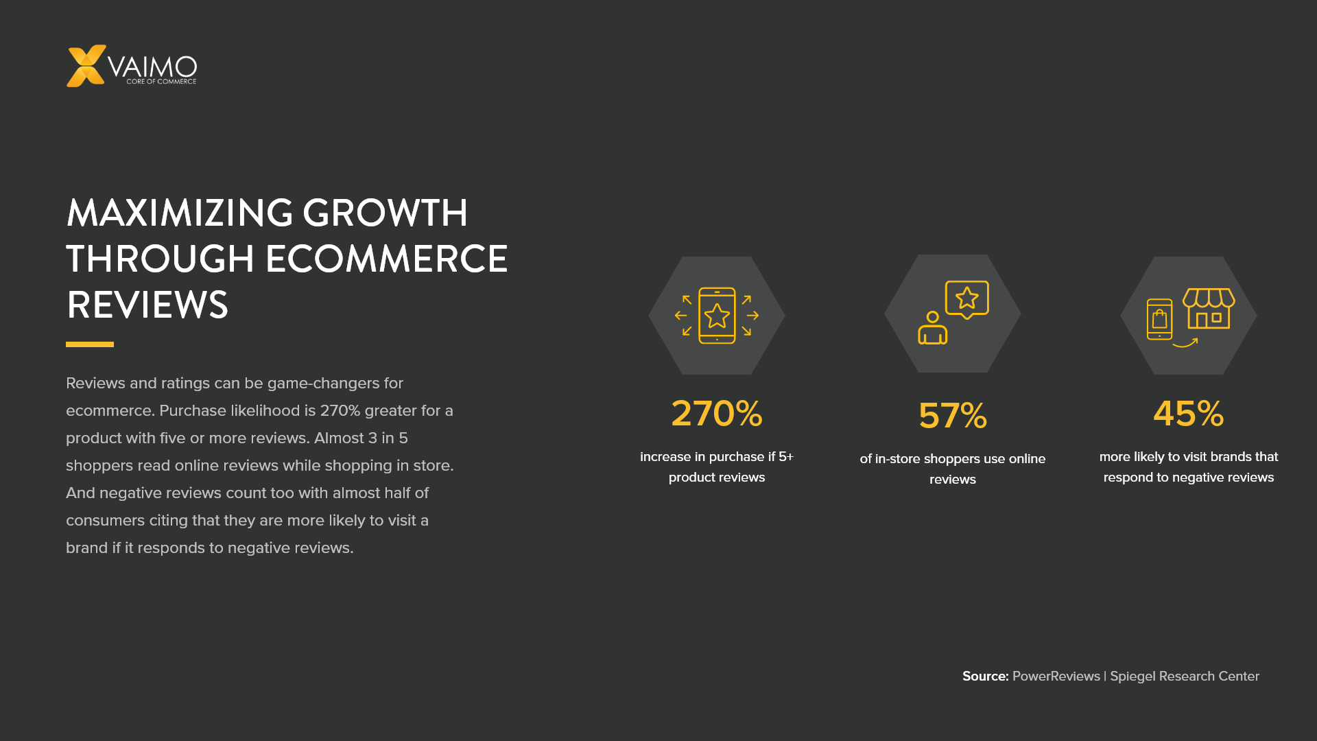 Maximizing Growth Through Ecommerce Reviews