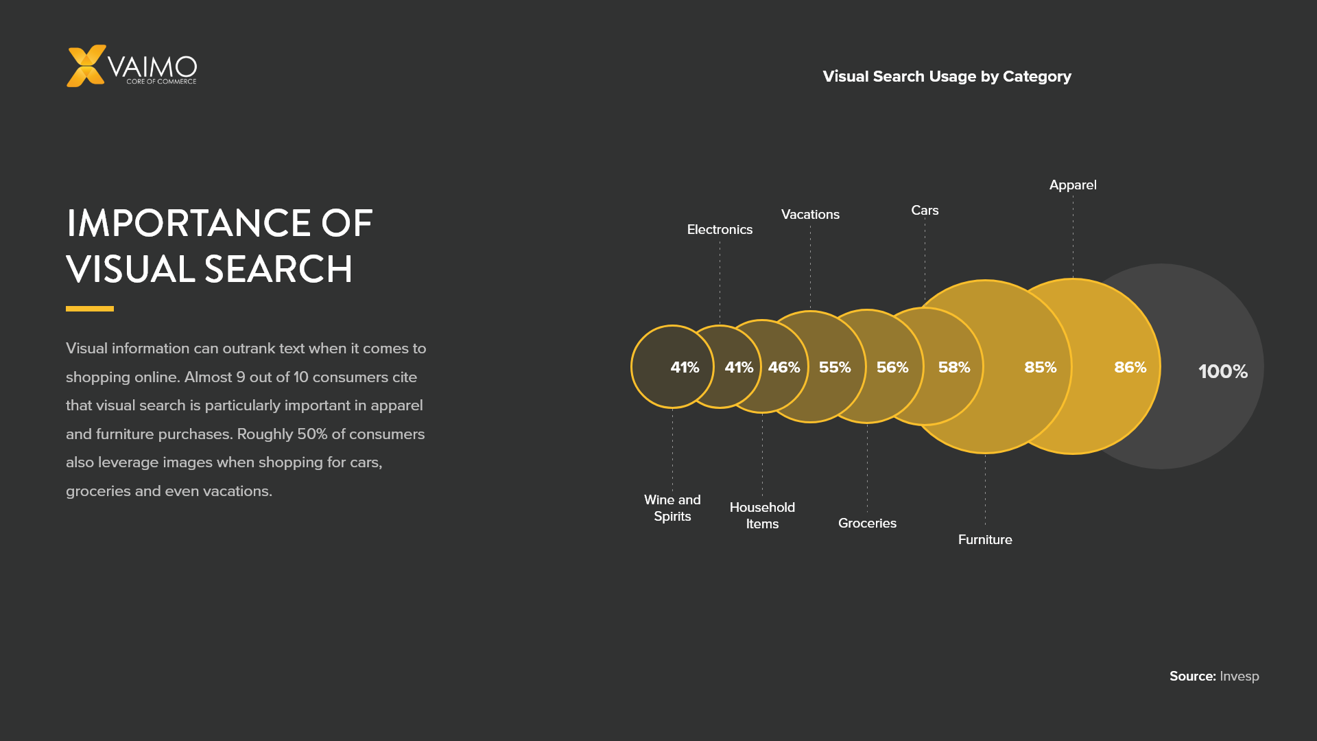 Importance of visual search