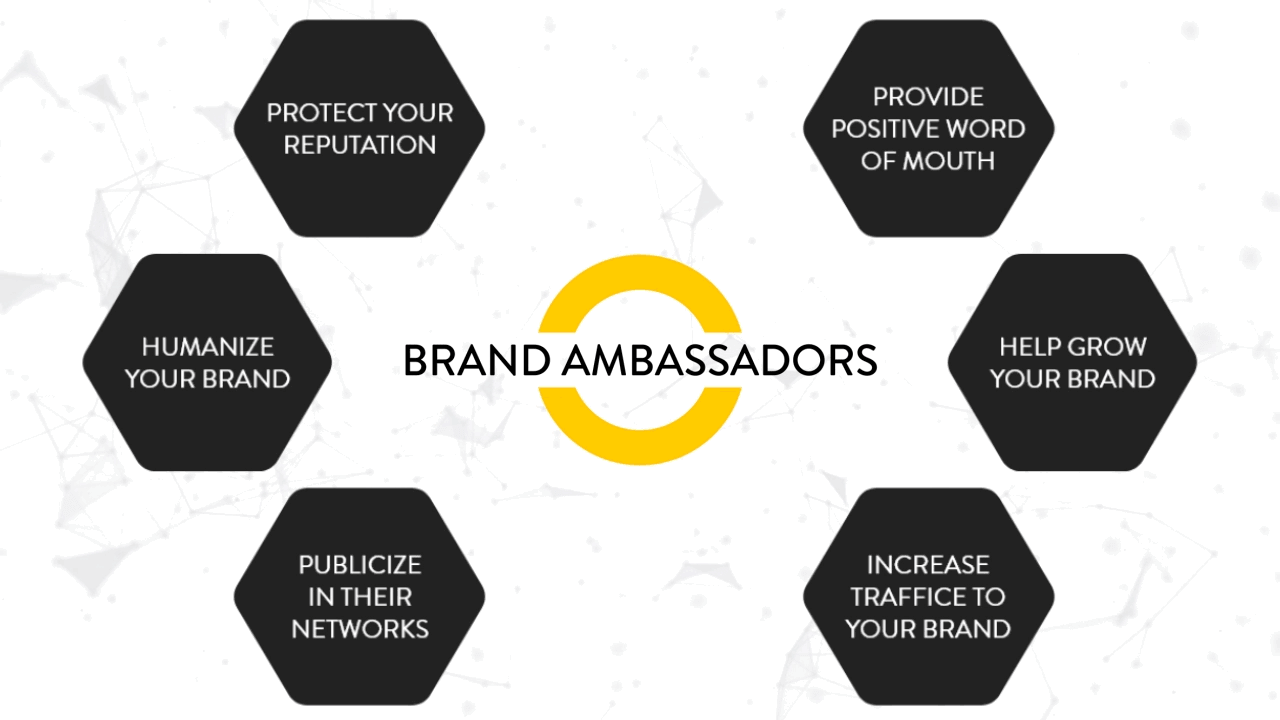 Brand ambassadors