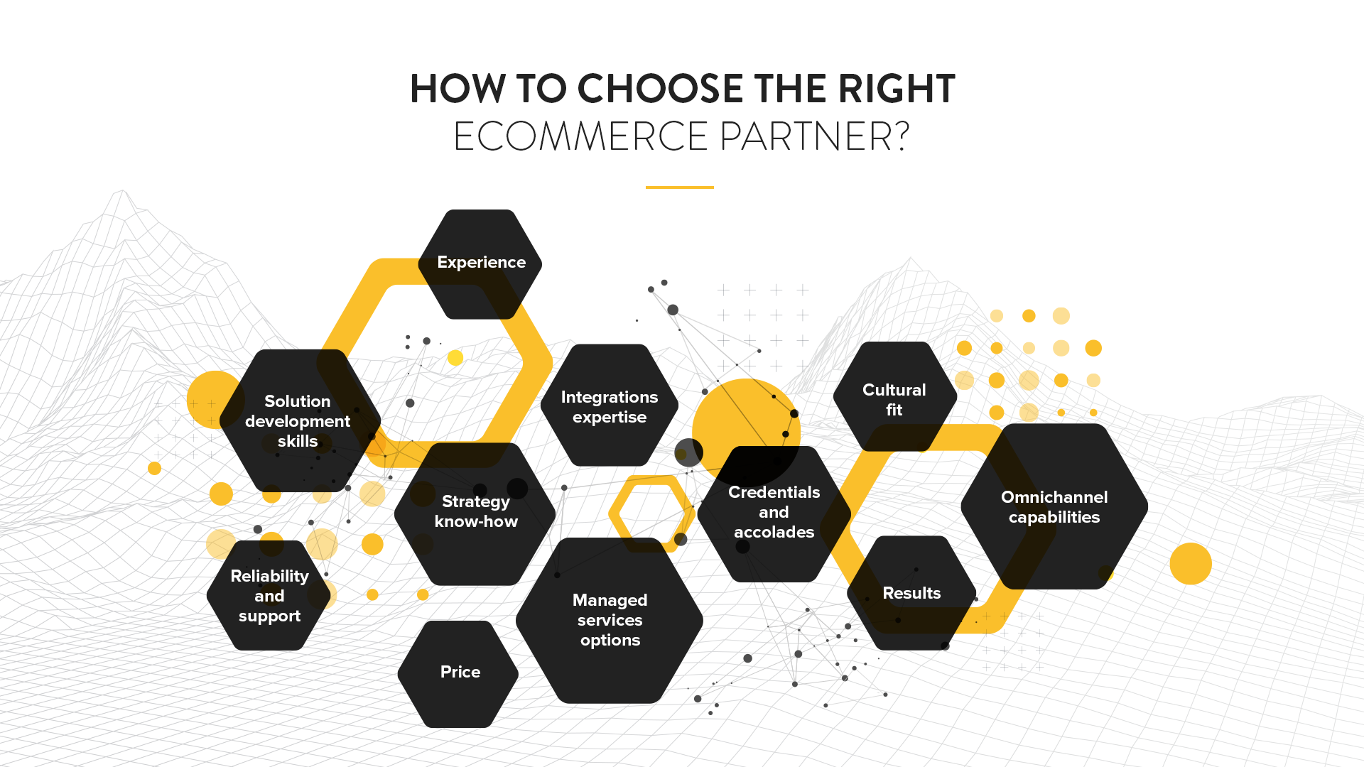 11 tips for choosing the right ecommerce partner for you
