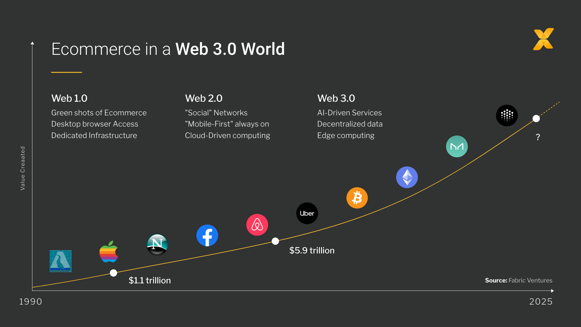 Ecommerce in a Web3 world