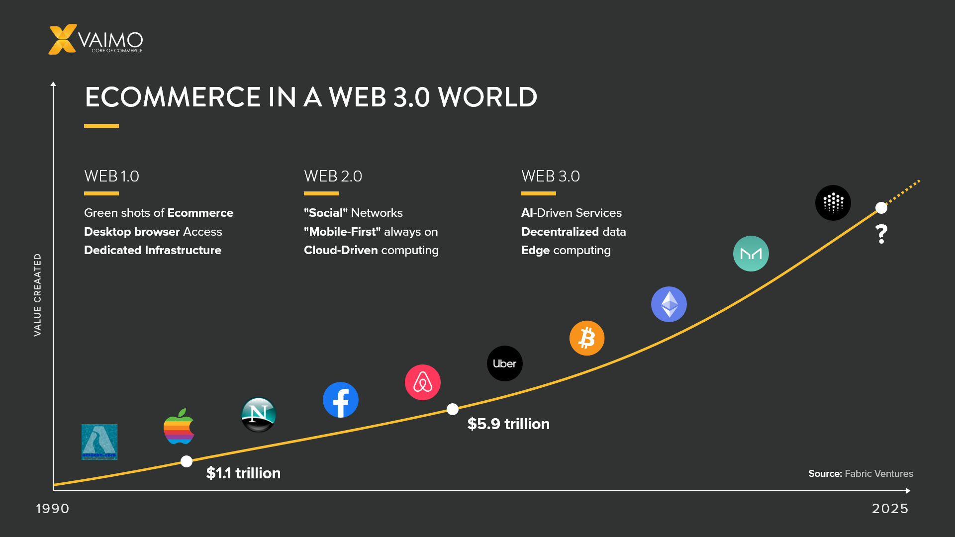Ecommerce in a Web3 world