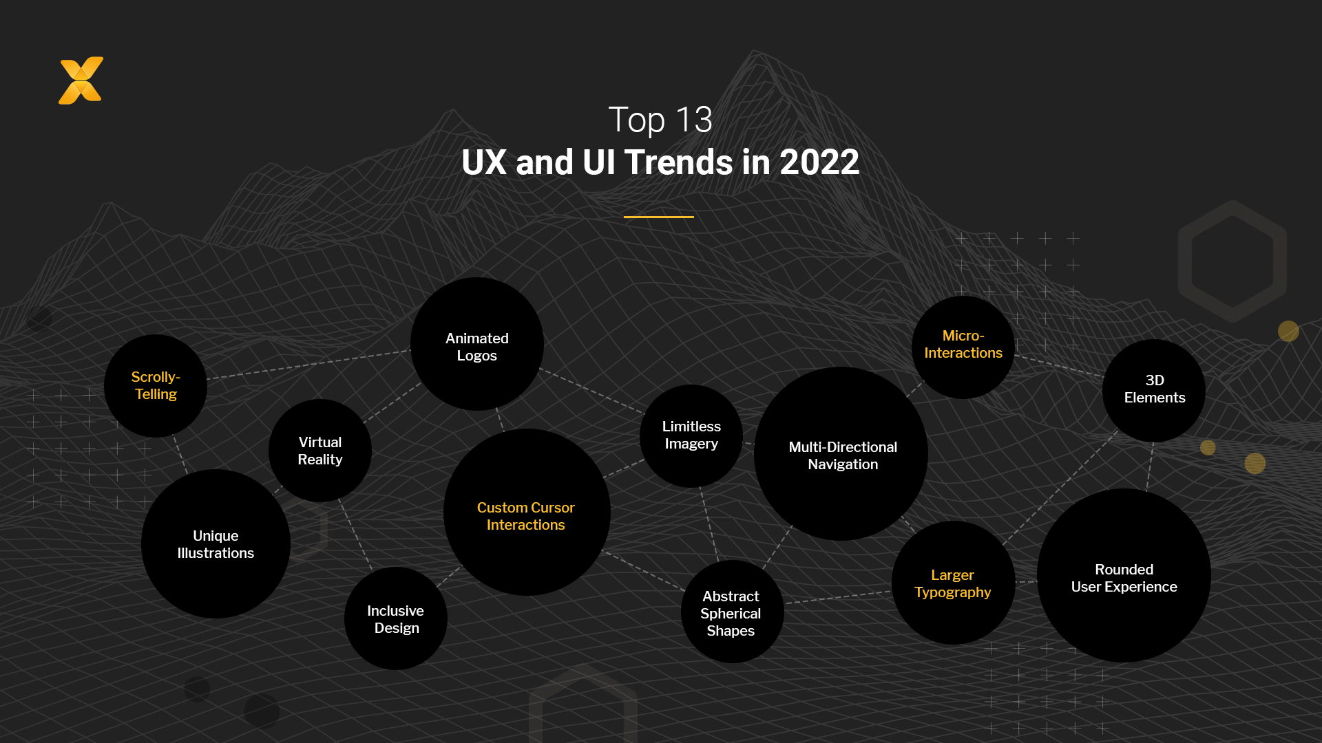 Top UX and UI Trends