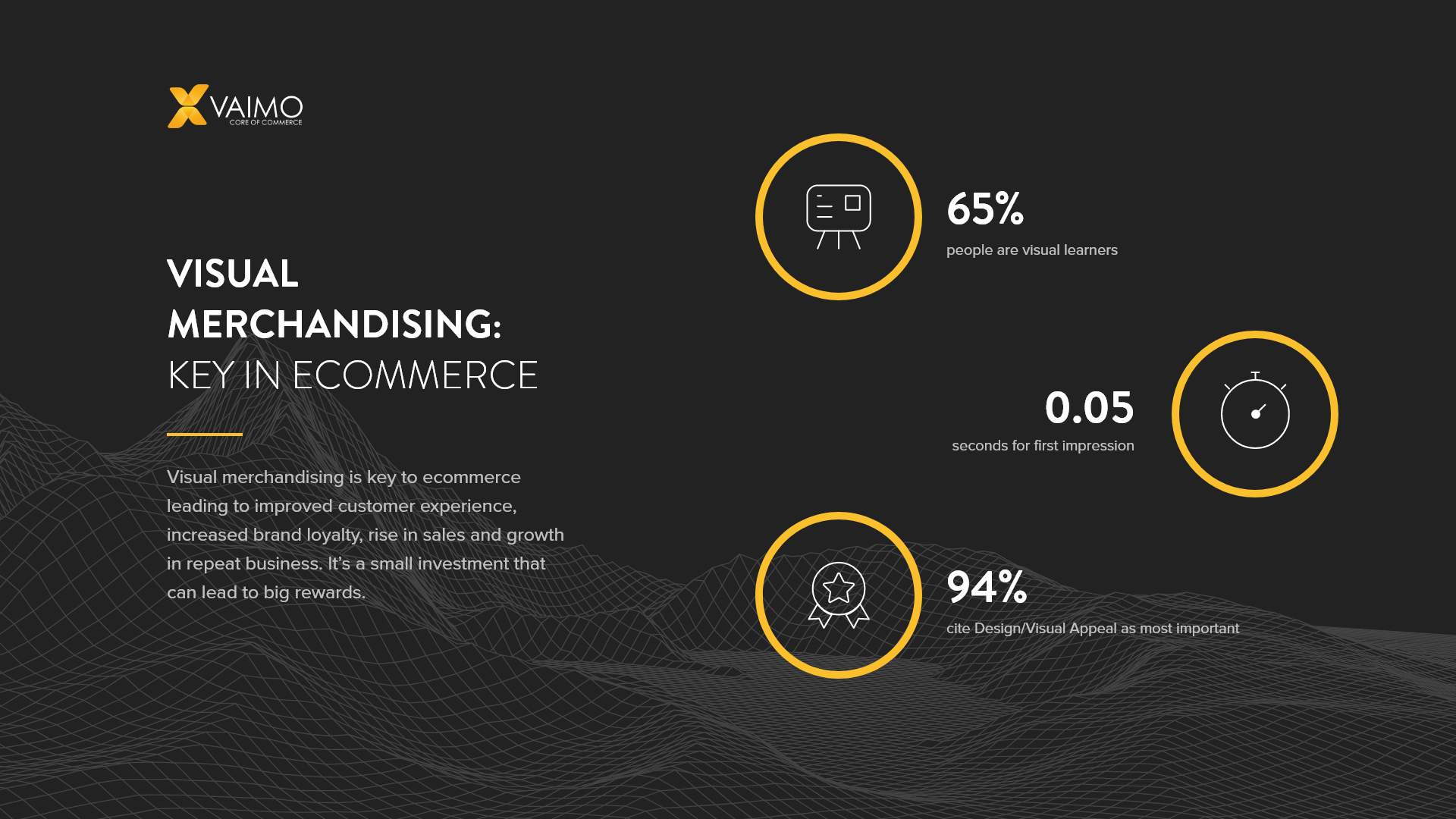 Visual Merchandising: The Key To Increased Conversions In Ecommerce