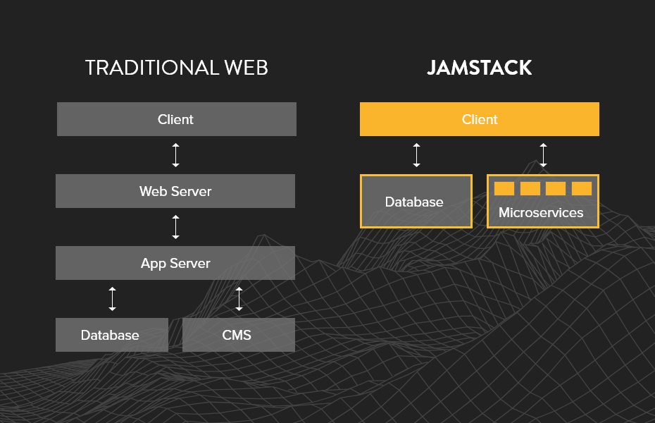 Jamstack site generator