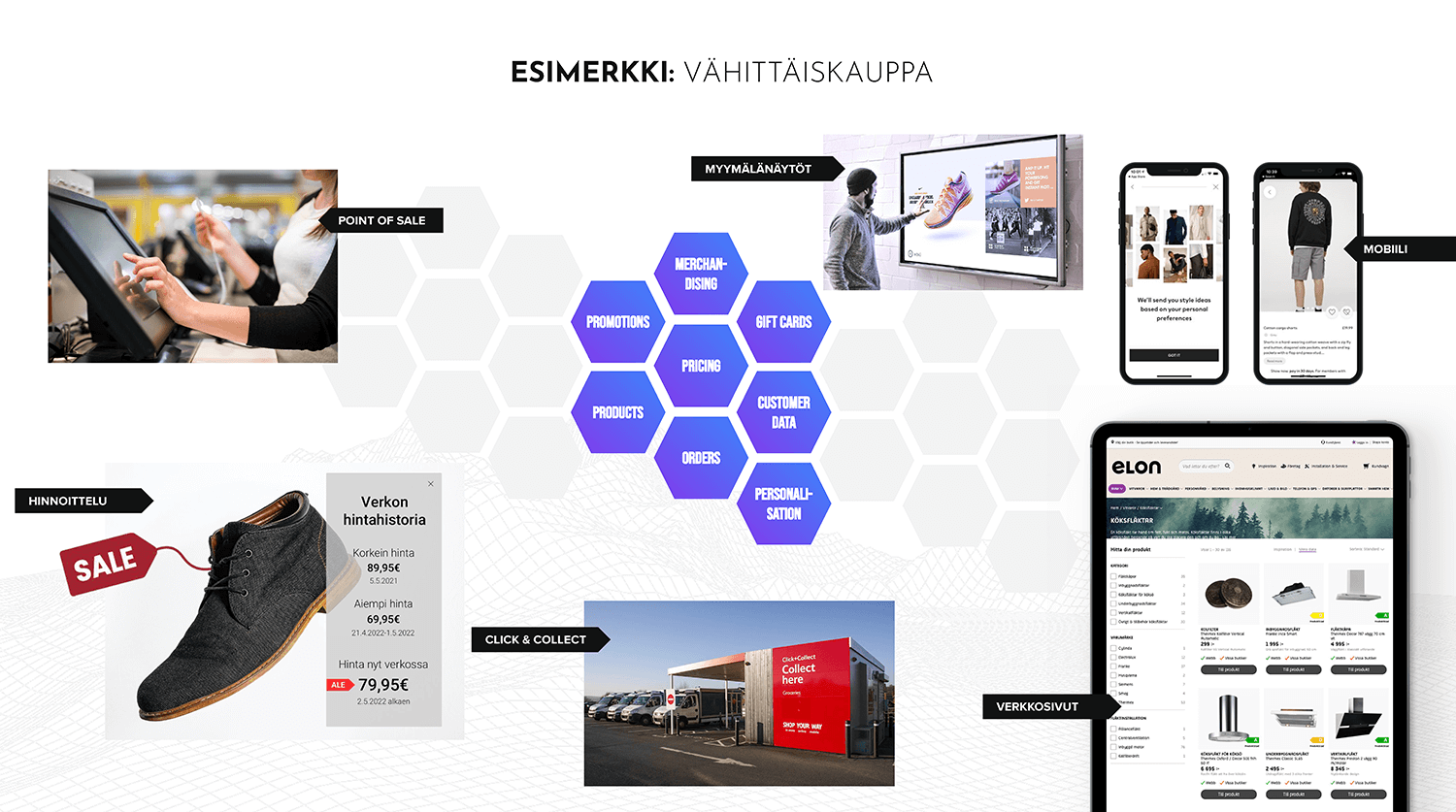 Composable Commerce -esimerkki: B2C