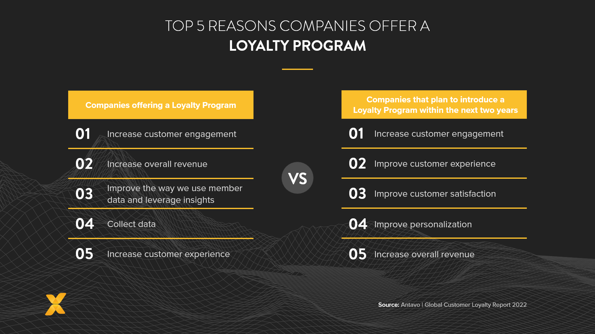 Top 5 reasons companies are offering or plan to offer an ecommerce loyalty program