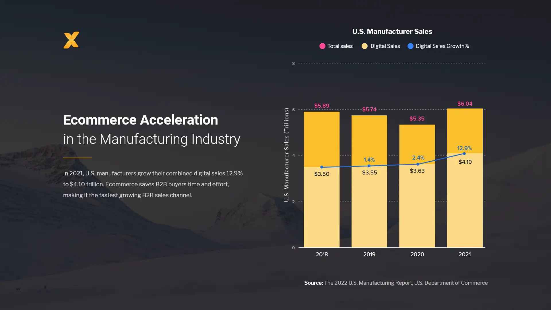 accelerating-ecommerce-in-the-manufacturing-industry