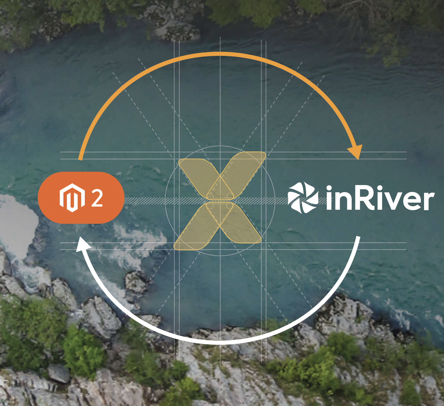 Magento 2 inriver connector