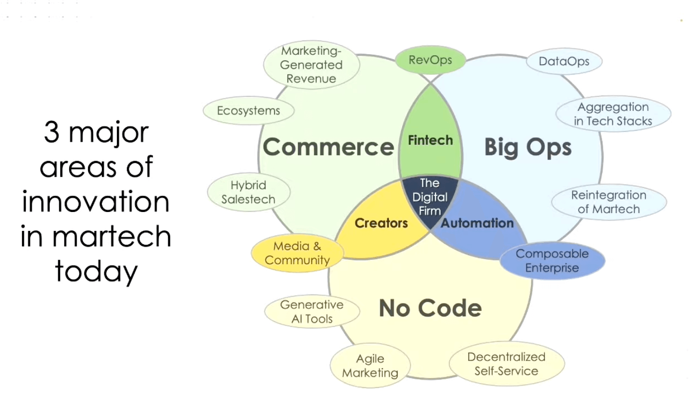 3 MarTech innovation themes