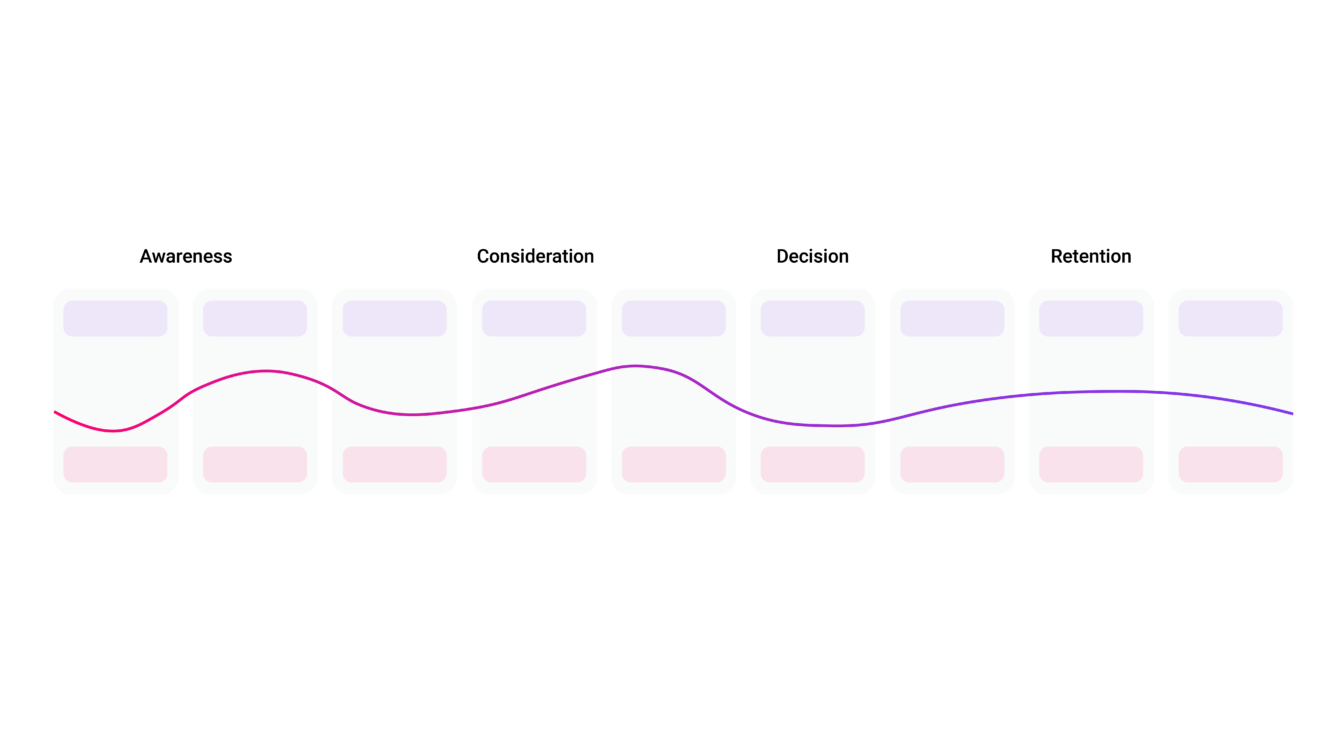 User Journeys and How They Improve Your Design