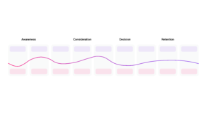 User Journey Graph 2