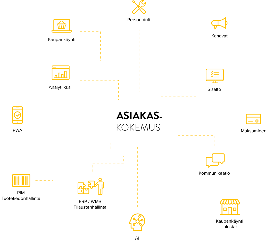 composable-commerce-asiakaskokemus