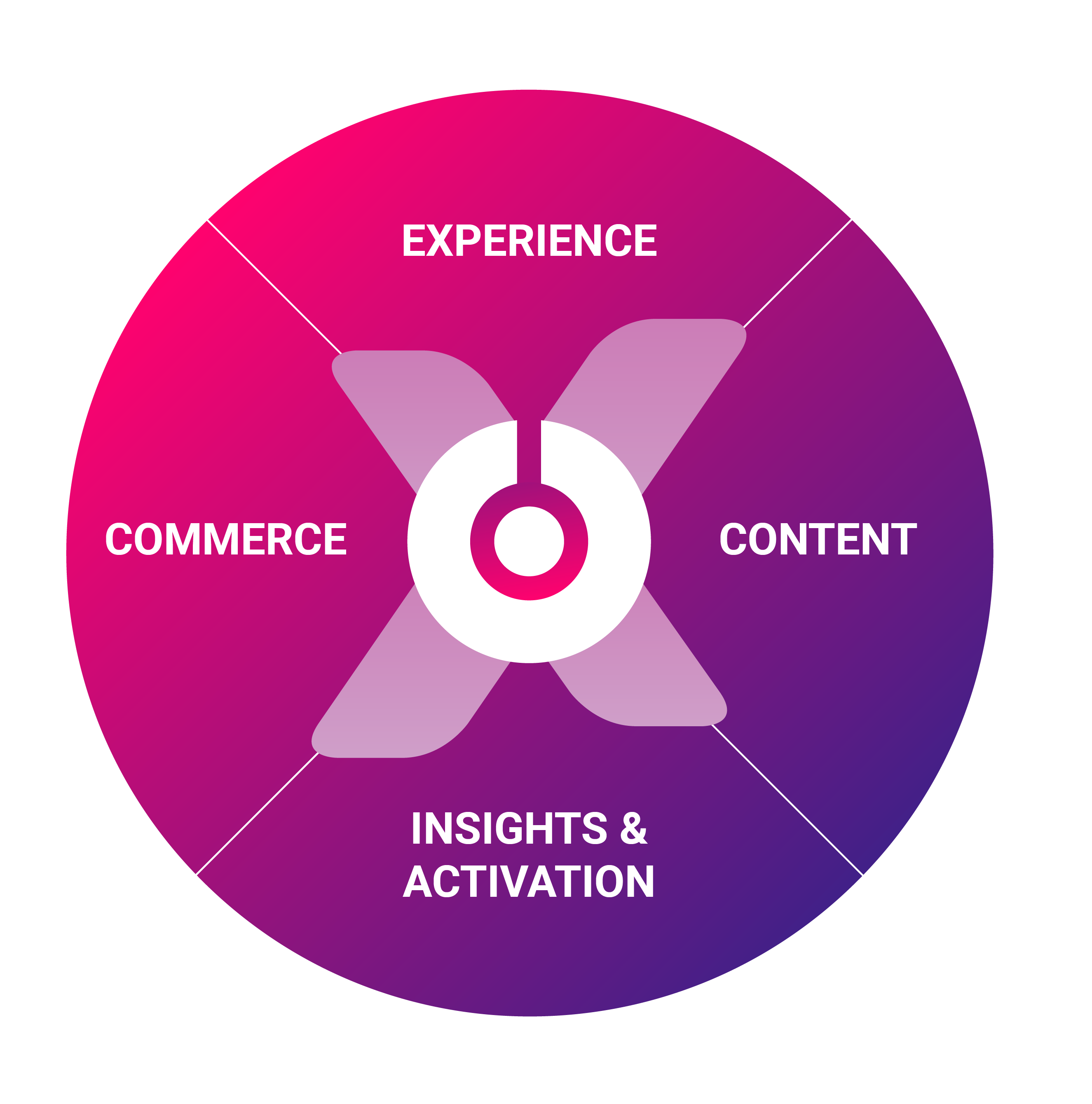 Composable commerce