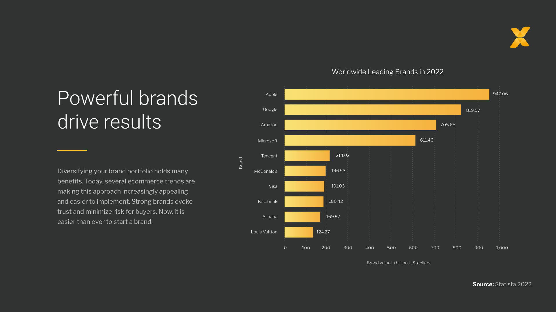 worldwide leading brands graph