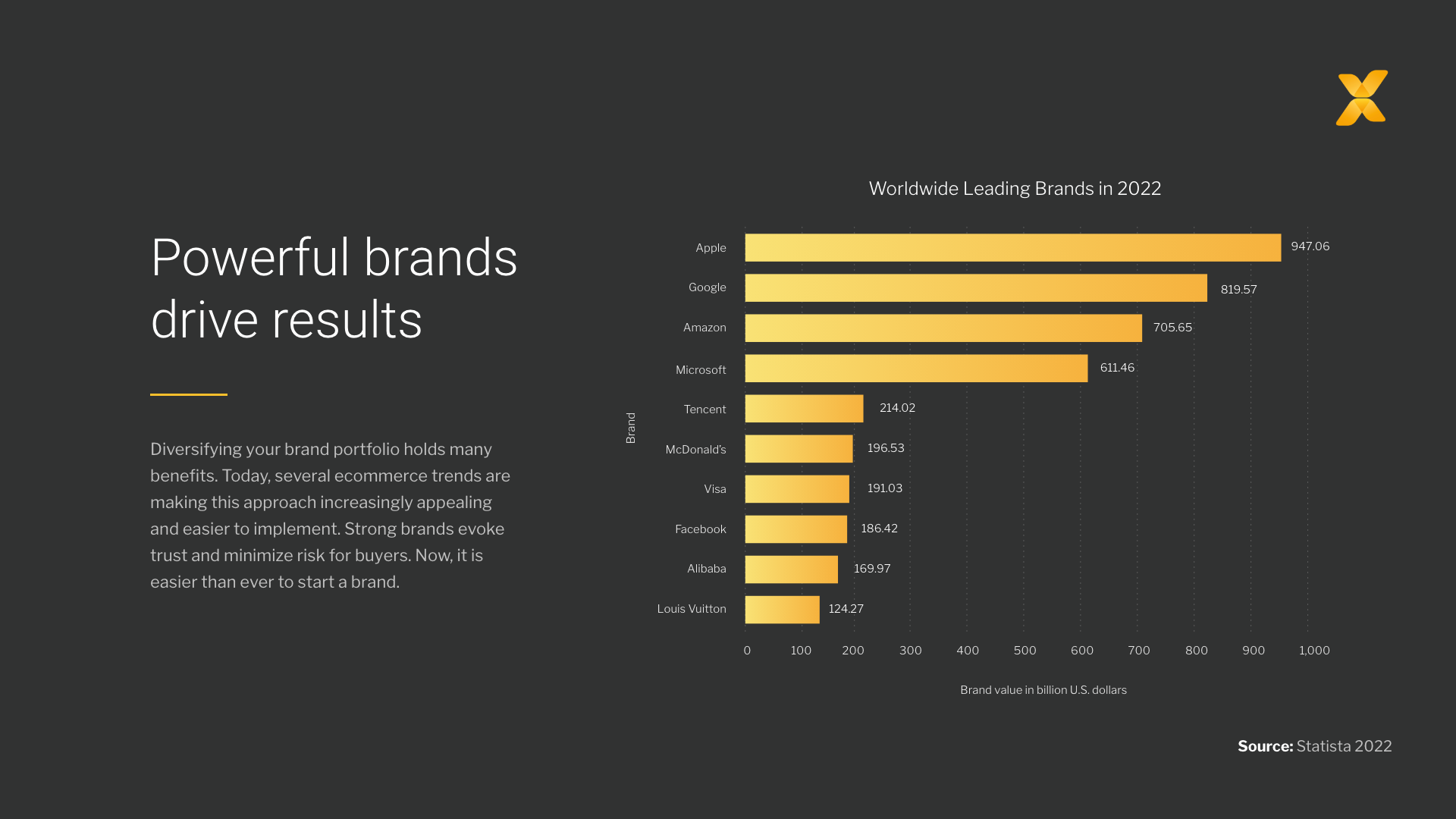 Effectively market multiple brands under one company