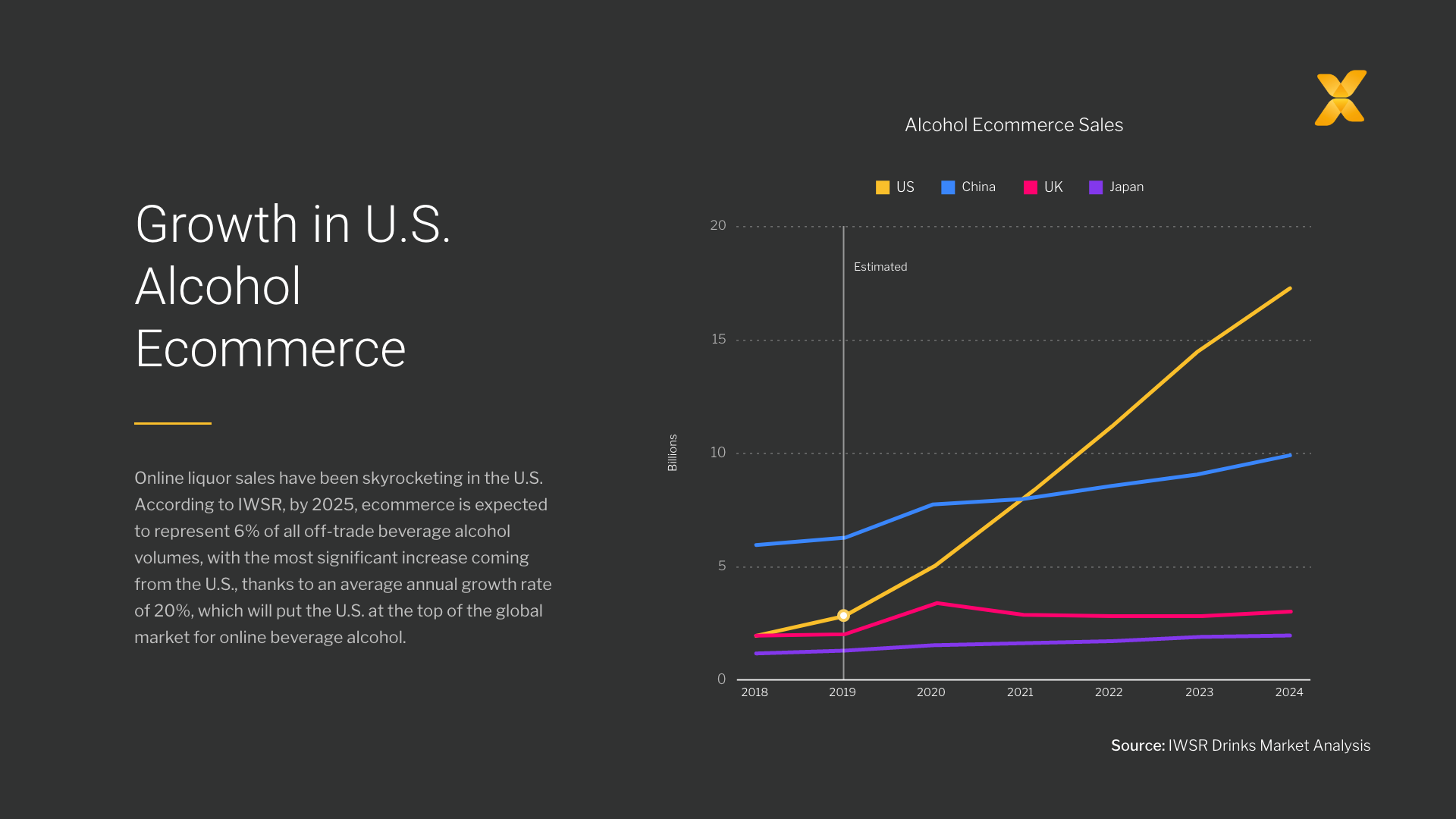 Alcohol Trends, Strategies, and Markets in 2023