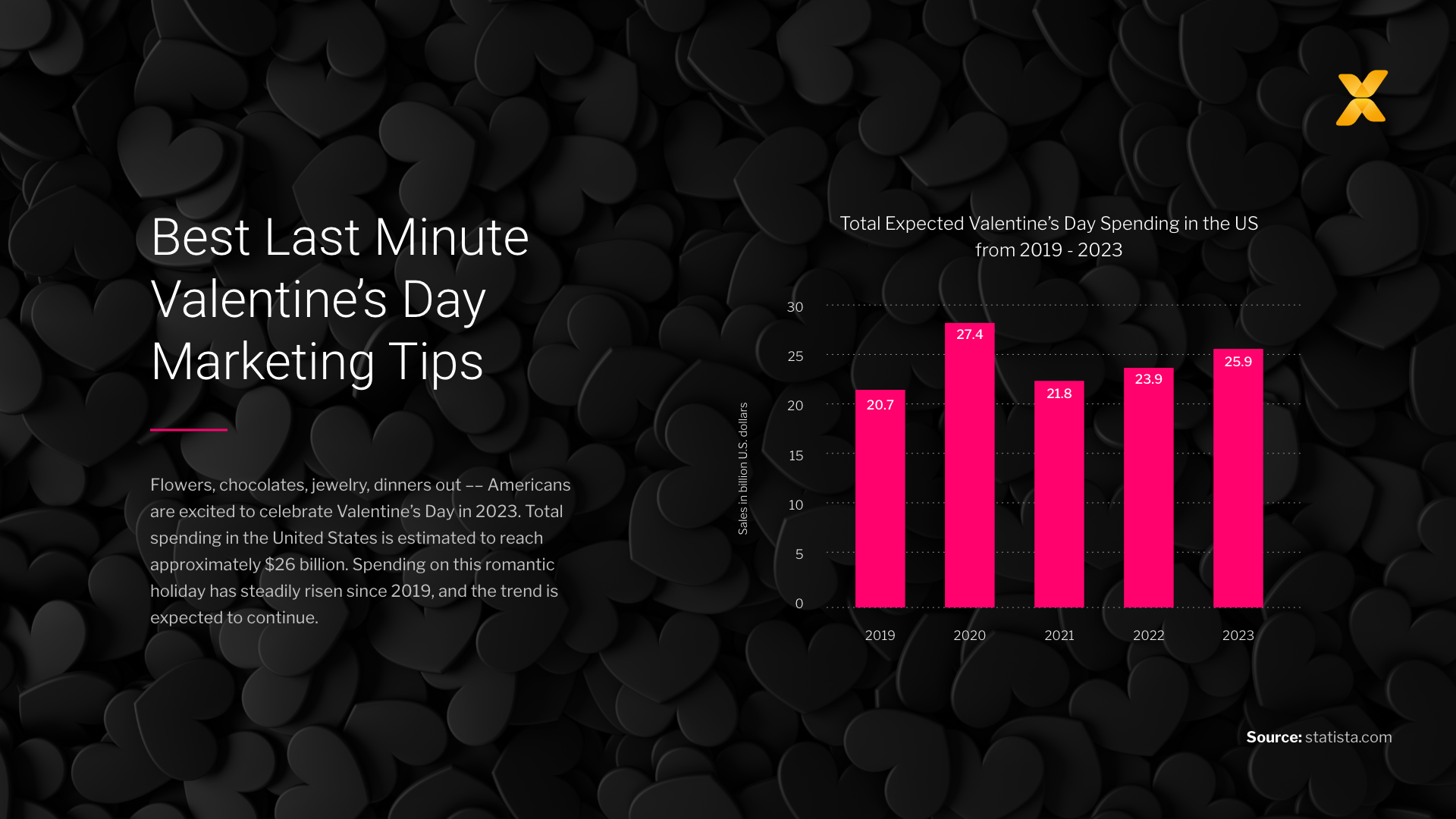Valentine's Day graph comparing growth in sales