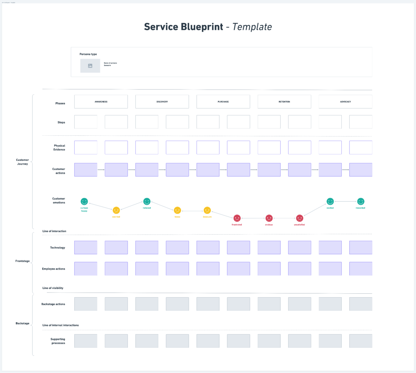example of service blueprint template 