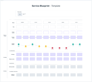What is a Service Blueprint and Why is it Important