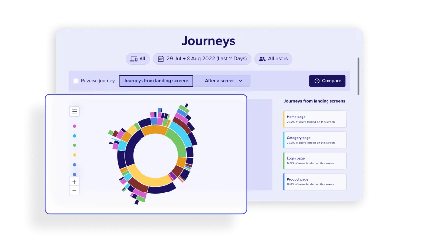 Image showing how the Customer Journey Analysis feature works with Contentsquare.