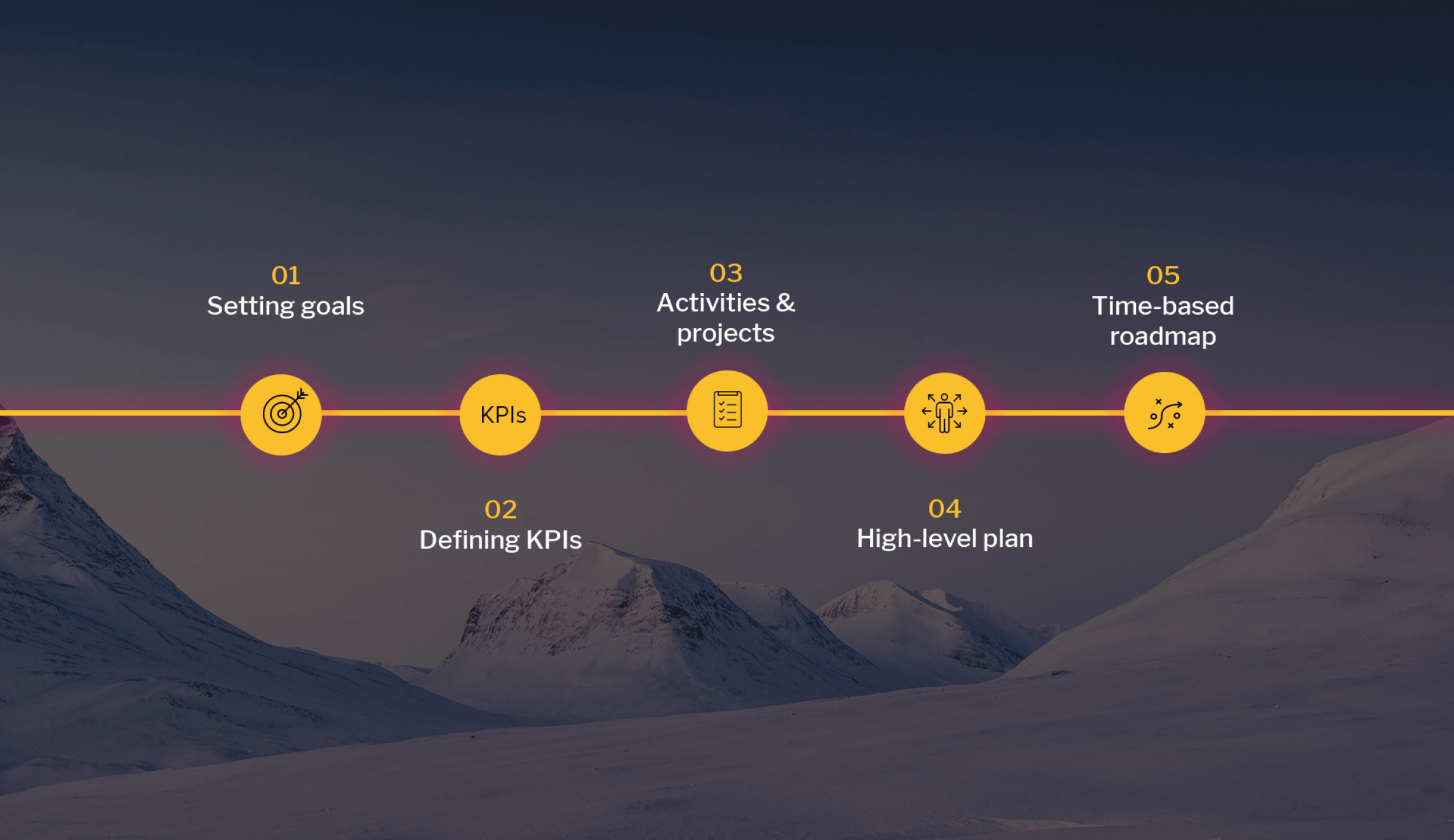 steps on digital strategy