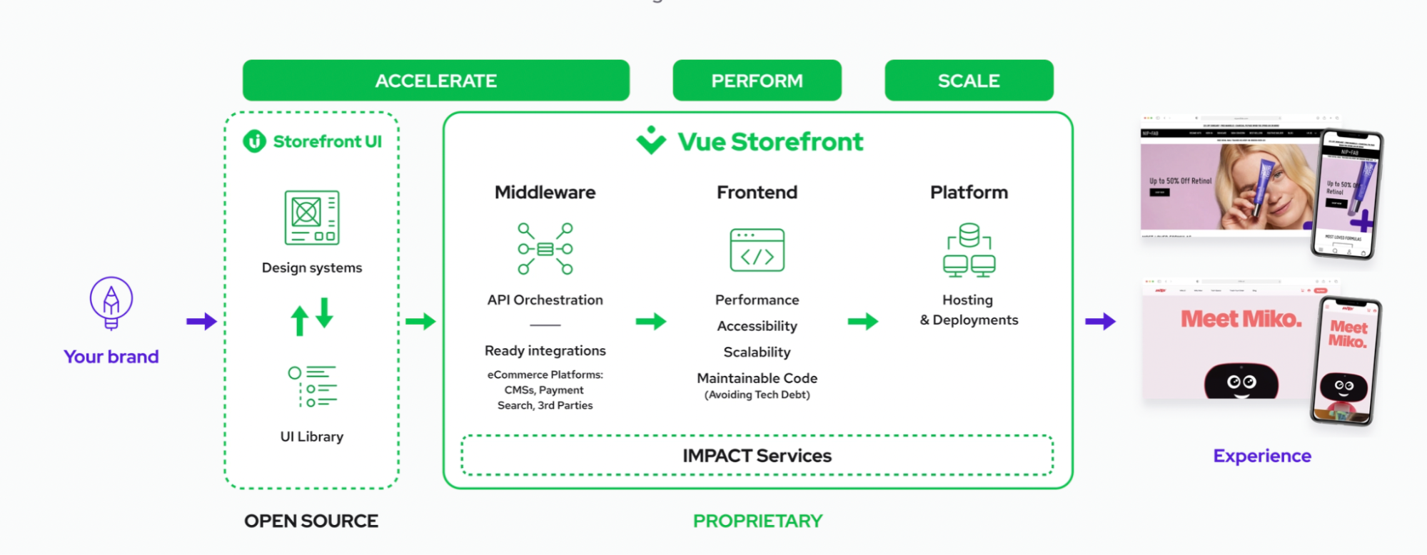 example of workflow