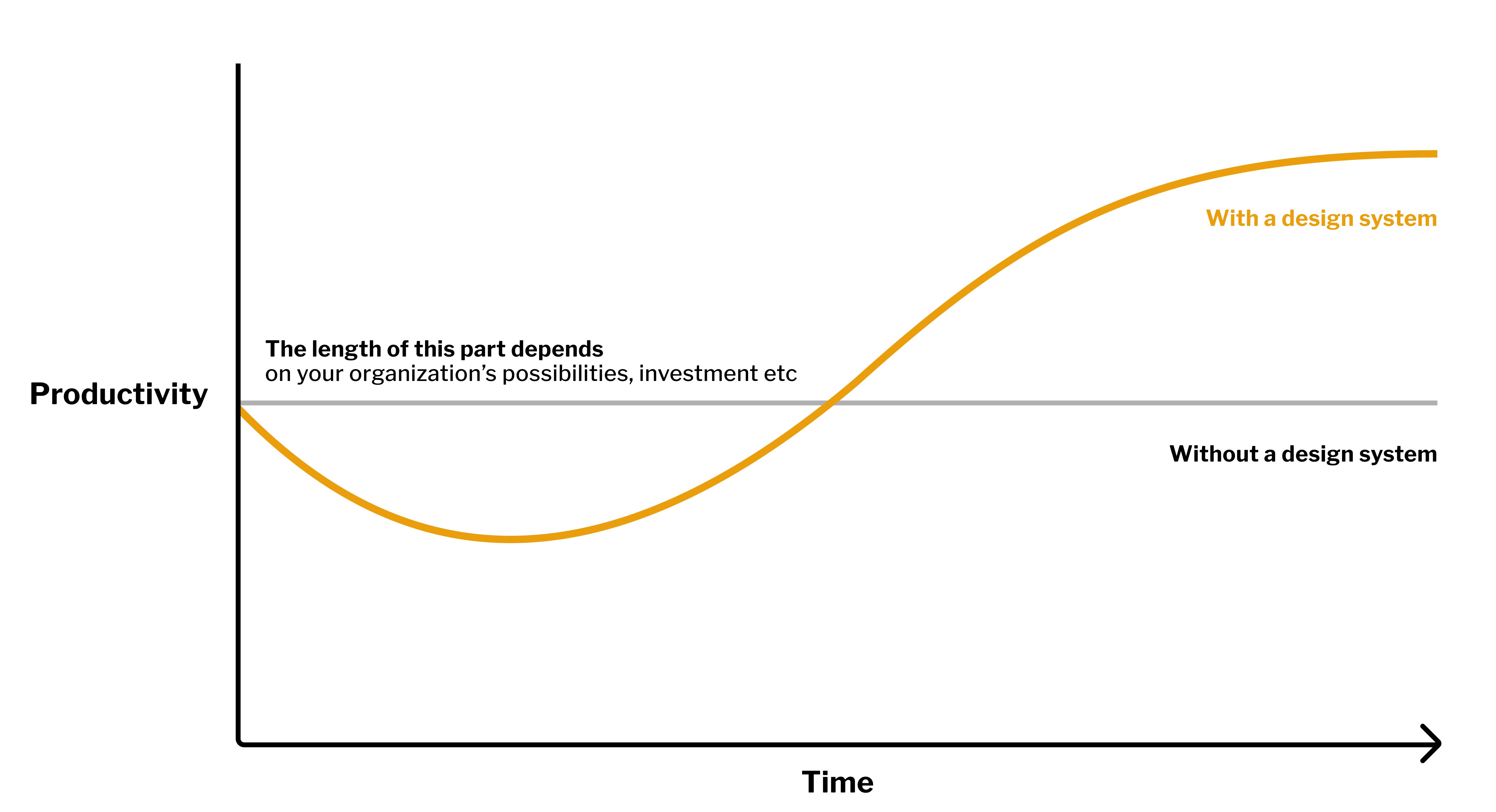 image of design system graph