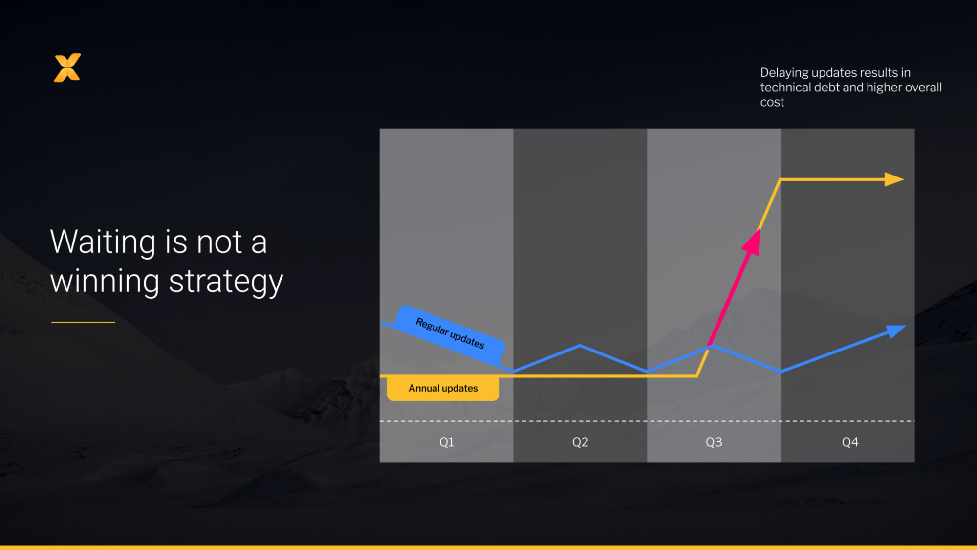 graph indicating importance of platform updates